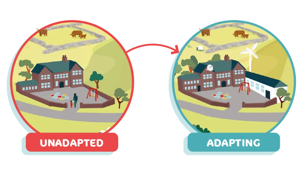 Before and after of a school which installed renewable energy sources